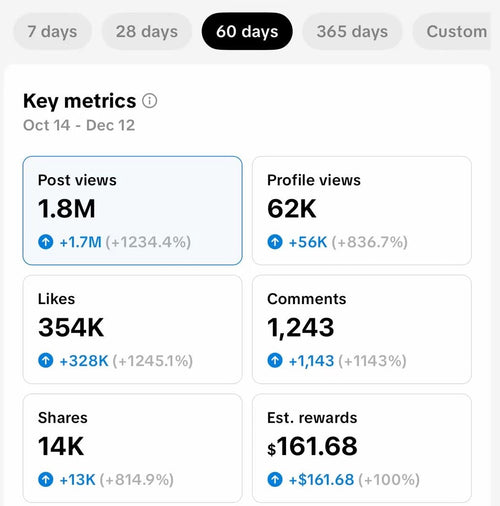 Bani din TikTok: Metoda pas cu pas